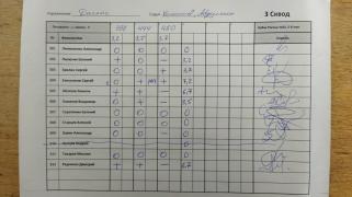 Даллас 3 сквод