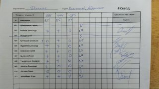 Даллас 4 сквод