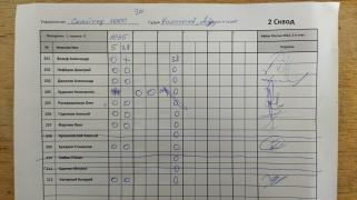 Снайпер 1000, 2 сквод