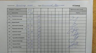 Снайпер 1000, 4 сквод