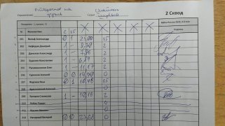 Отборочное на дуэль 2 сквод