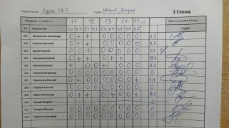Сурки CNC GC 3 сквод