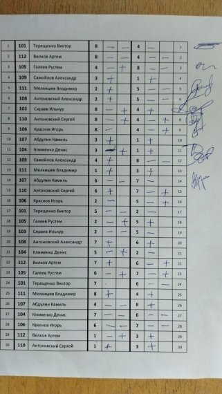 Перенос ЦВС, 1 сквод 1 часть