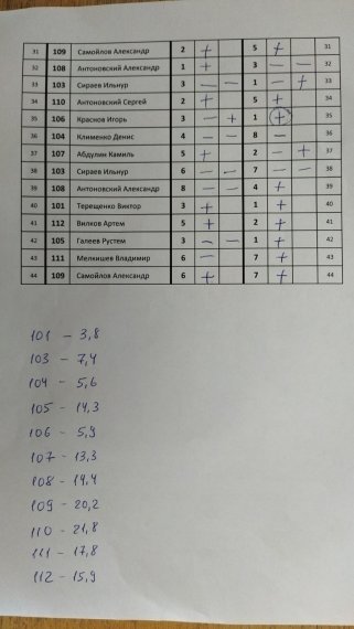 Перенос ЦВС, 1 сквод 2 часть