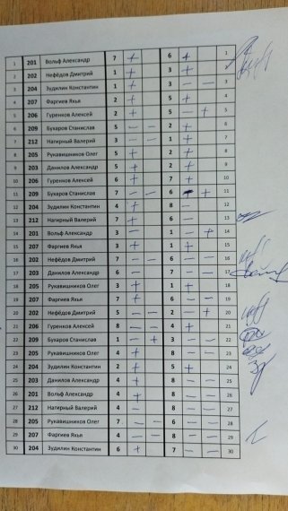 Перенос ЦВС, 2 сквод 1 часть