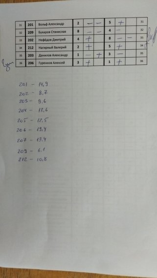 Перенос ЦВС, 2 сквод 2 часть