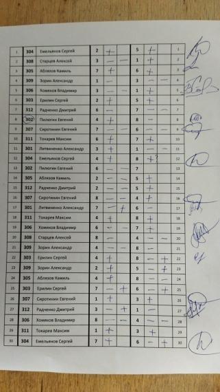 Перенос ЦВС 3 сквод 1 часть