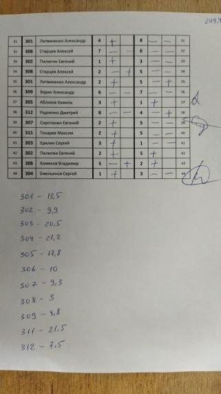 Перенос ЦВС 3 сквод 2 часть