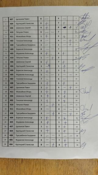 Перенос ЦВС 4 сквод 1 часть