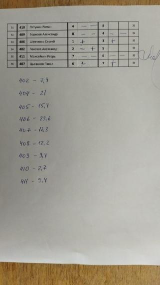 Перенос ЦВС 4 сквод 2 часть
