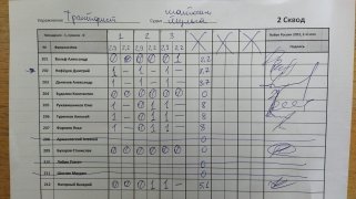 Тракторист, 2 сквод