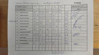 Рваный азимут, 2 сквод