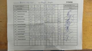 Рваный азимут, 3 сквод