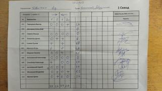Движка, 1 сквод
