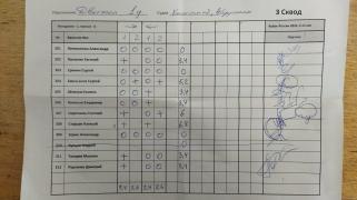 Движка, 3 сквод