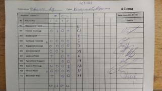 Движка, 4 сквод