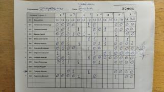 Открыть окно, 3 сквод