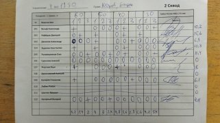 4х1250, 2 сквод