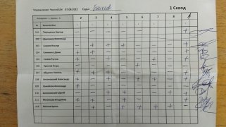 ЧистоGUN, 1 сквод