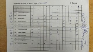 ЧистоGUN, 3 сквод