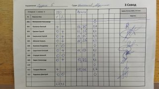 Сурок Б, 3 сквод