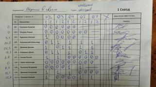 Перенос в овраге, 1 сквод