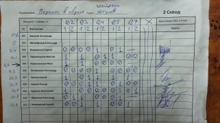 Перенос в овраге, 2 сквод