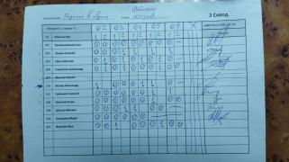 Перенос в овраге, 3 сквод