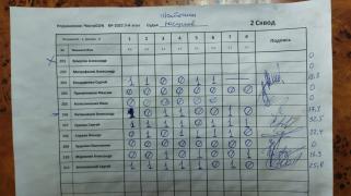 ЧистоGUN 1, 2 сквод