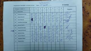 ЧистоGUN 1, 3 сквод