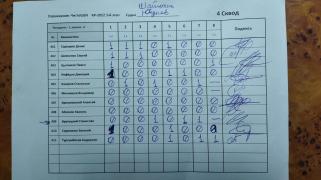 ЧистоGUN 1, 4 сквод