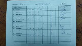Сурчина, 3 сквод