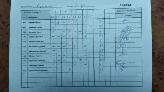 Сурчина, 4 сквод