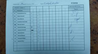 Маятник 20, 3 сквод