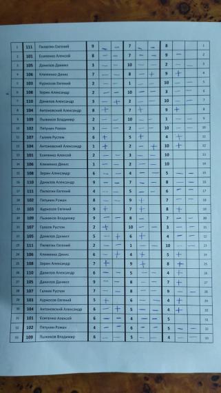 Перенос ЦВС, 1 сквод