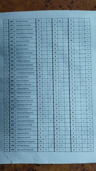 Перенос ЦВС, 4 сквод