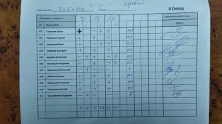 3х5х500, 4 сквод