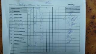 Выбора нет, 4 сквод