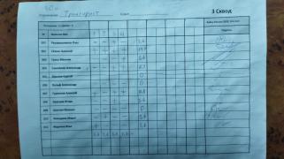 Тракторист, 3 сквод