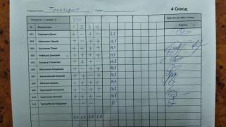 Тракторист, 4 сквод
