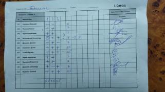 Даллас, 1 сквод