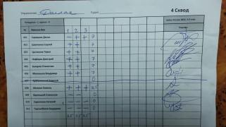 Даллас, 4 сквод
