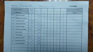 Crazy 0,2, 2 сквод