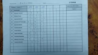 3х5х1000, 1 сквод