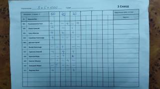 3х5х1000, 3 сквод