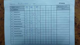 3х5х1000, 4 сквод