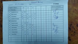 3х5х446, 3 сквод