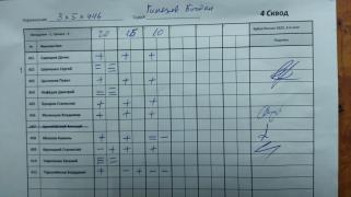 3х5х446, 4 сквод