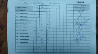 Успеть за 15 сек, 1 сквод