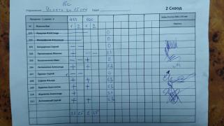 Успеть за 15 сек, 2 сквод